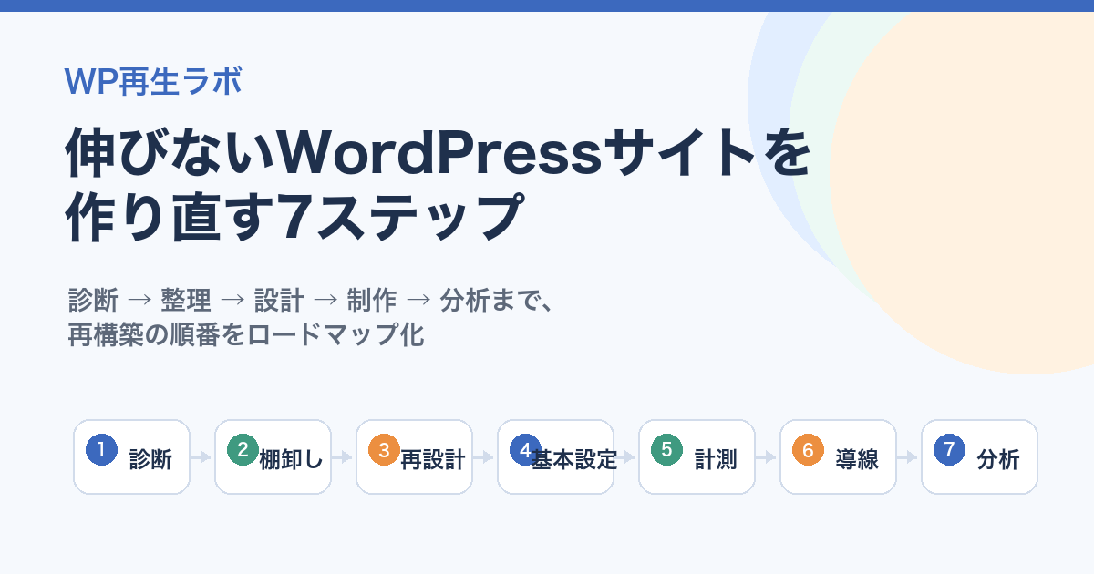 伸びないWordPressサイトを作り直す7ステップのロードマップ