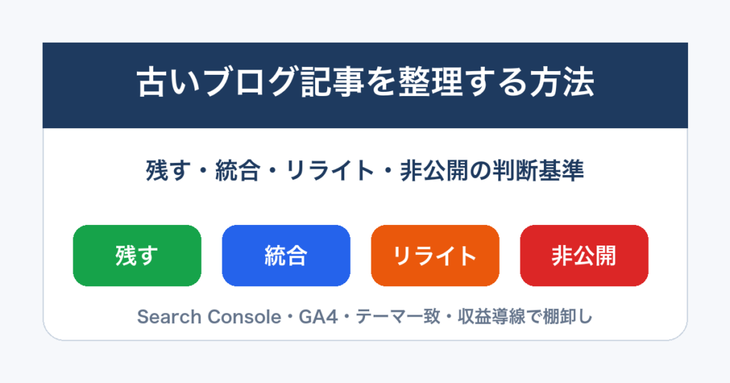 古いブログ記事を残す・統合する・リライトする・非公開に分ける整理手順