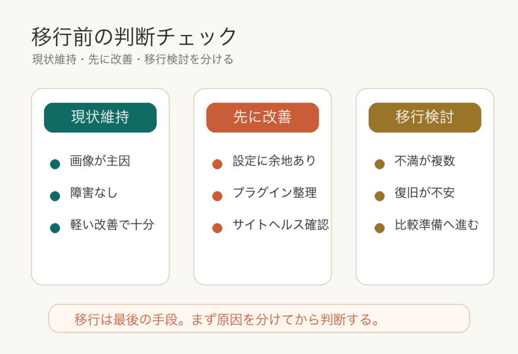 WordPressサイトのサーバーを現状維持、先に改善、移行検討に分ける判断チェックリスト