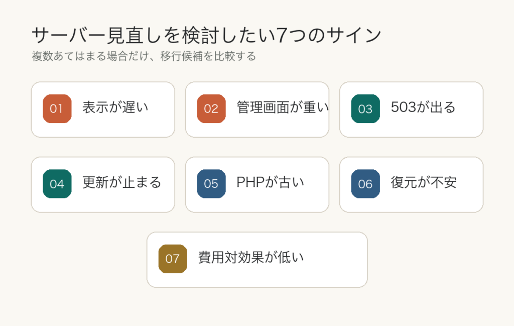WordPressのレンタルサーバー見直しを検討したい7つのサインを速度、安定性、保守性の観点で整理した図