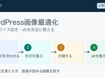 WordPress画像最適化で表示速度を落とさない圧縮とサイズ設定を整理したアイキャッチ