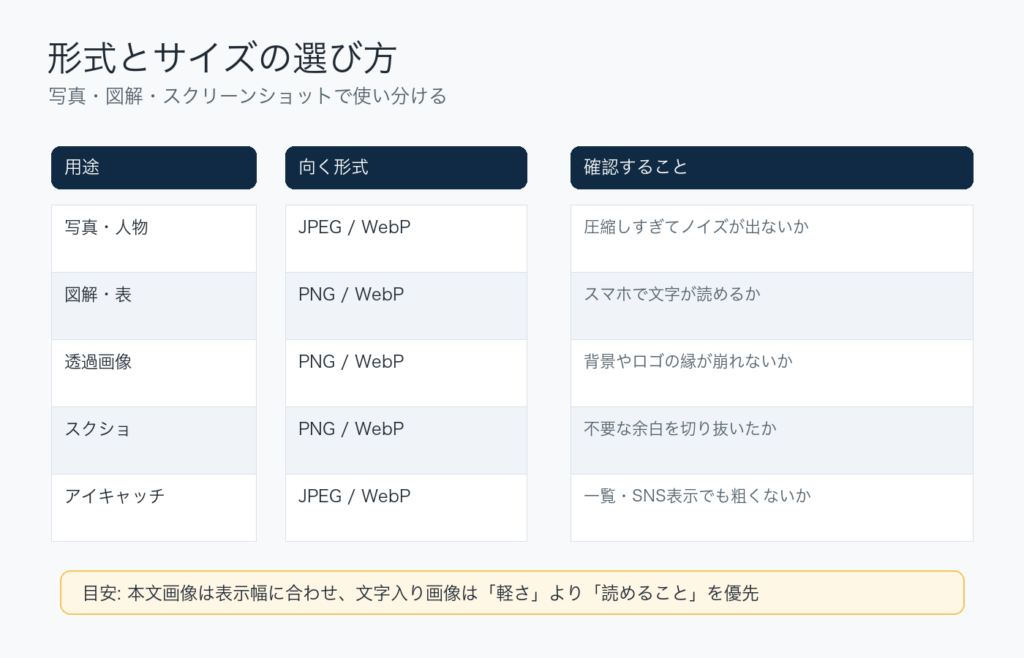 WordPressで使うJPEG、PNG、WebPなどの画像形式とサイズ調整のチェックリスト