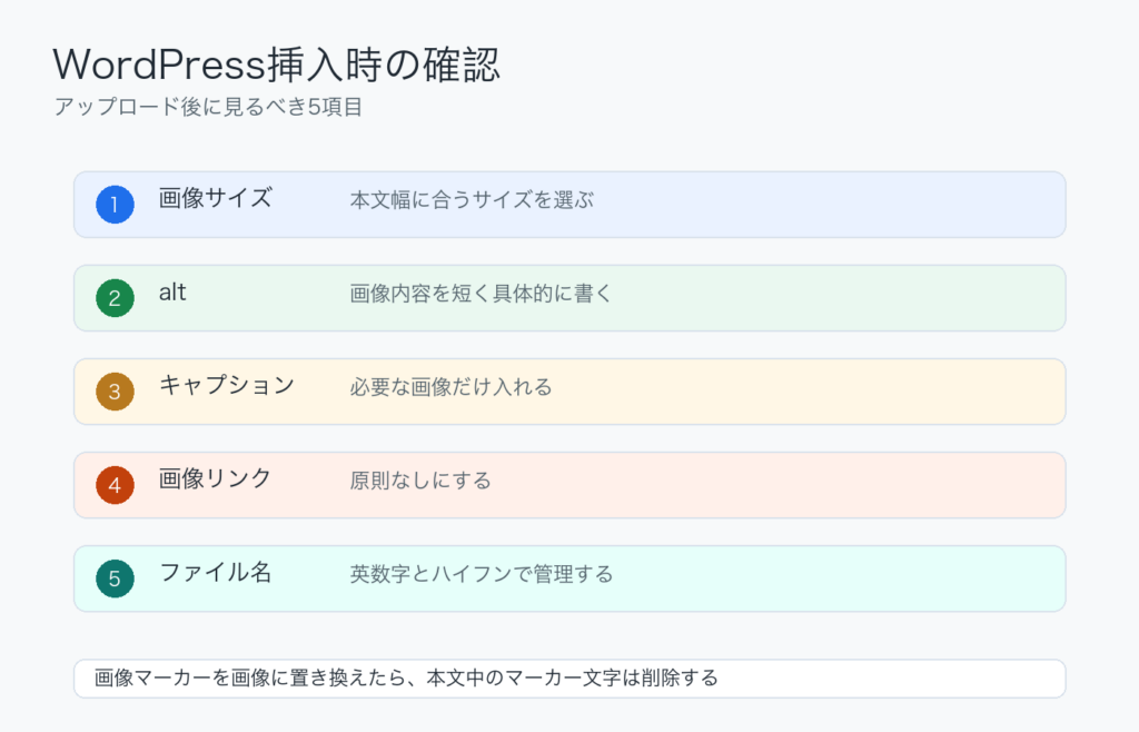 WordPress画像挿入時に画像サイズ、alt、キャプション、画像リンク、ファイル名を確認するチェック表