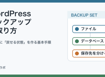 WordPressバックアップの取り方と更新前に戻せる状態を作る基本手順のアイキャッチ