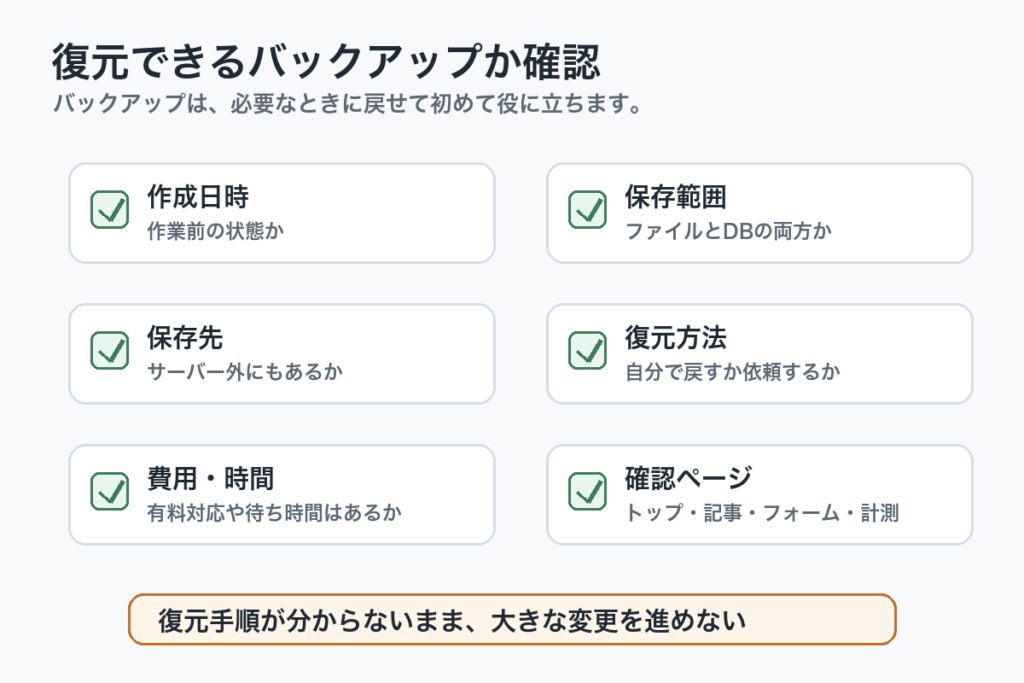 WordPressバックアップの作成日時、保存先、ファイルとデータベース、復元手順を確認するチェックリスト