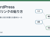 WordPress内部リンクの貼り方と読者導線を整える基本ルールのアイキャッチ
