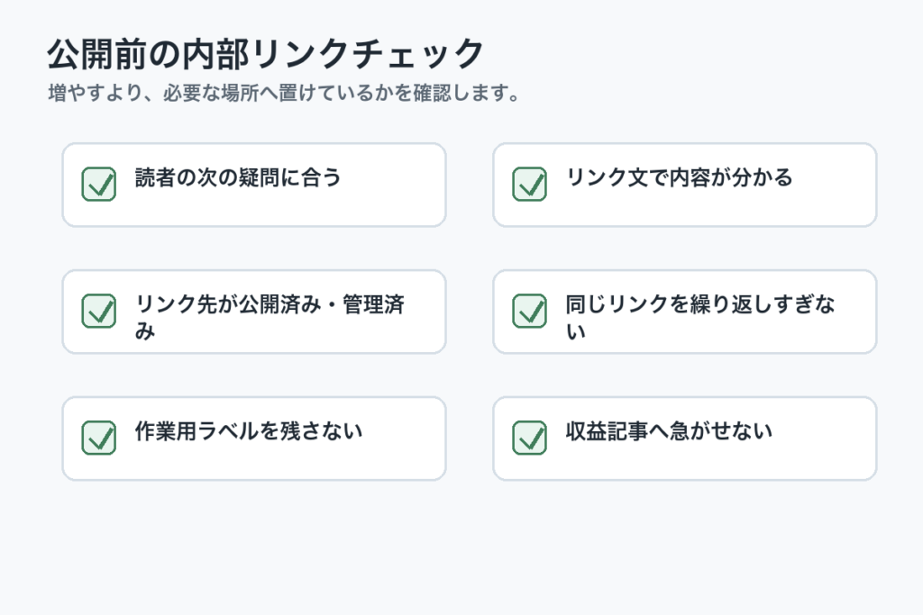 WordPress内部リンク公開前チェックリスト